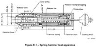 Mechanische Frühlings-Auswirkungs-Prüfmaschine des Standards IEC60068-2-63/IEC60068-2-75